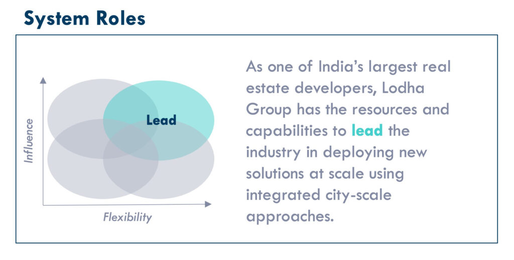 system roles