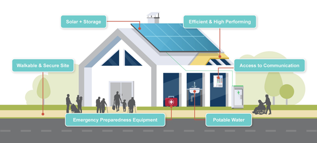 CRH graphic