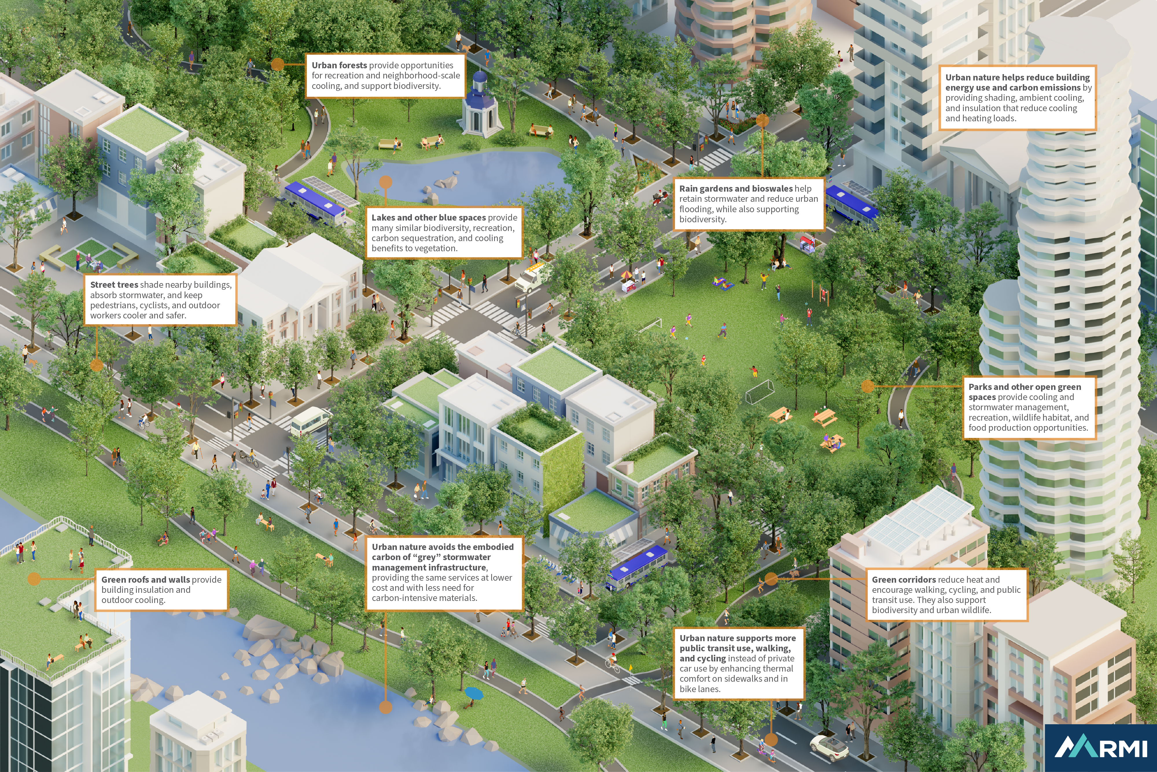 green city concept