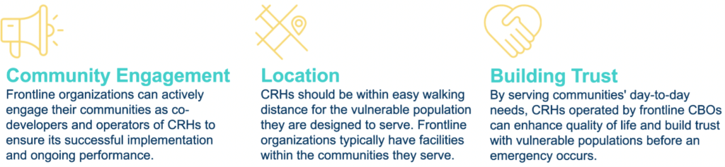 Partnering with frontline CBOs in the development of CRHs is essential to success.